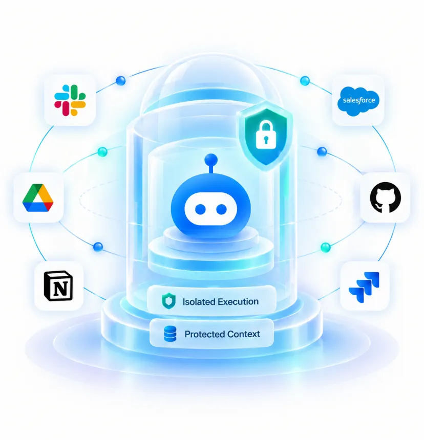 A CommandLyne agent running under a glass isolation dome, connected to Slack, Salesforce, Google Drive, GitHub, Notion, and Jira, with Isolated Execution and Protected Context confirmed below it.